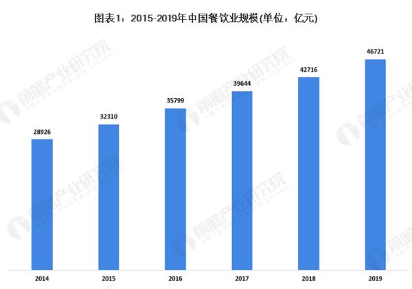 繁星面馆加盟